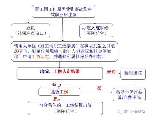 江都工伤伤残鉴定流程（江都社保局工伤科电话）-第1张图片-祥安律法网