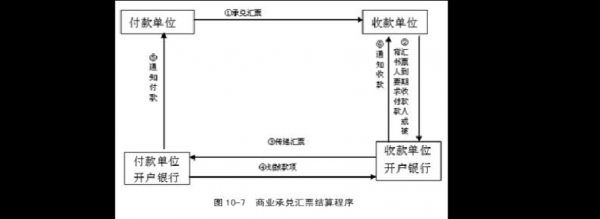 商业汇票流程视频（商业汇票操作）-第3张图片-祥安律法网