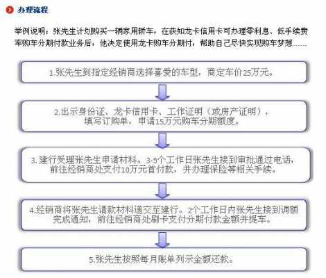 建行货款买车流程（建行买车按揭需要什么申请资料）-第1张图片-祥安律法网