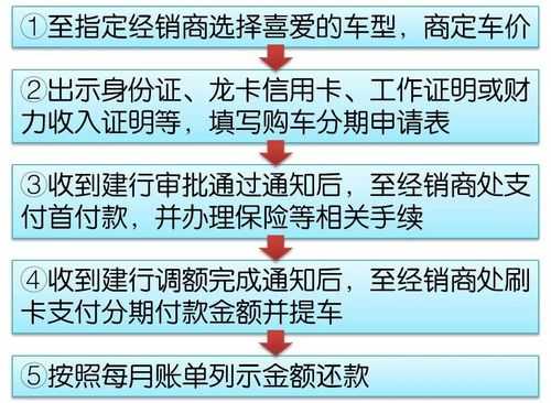 建行货款买车流程（建行买车按揭需要什么申请资料）-第2张图片-祥安律法网