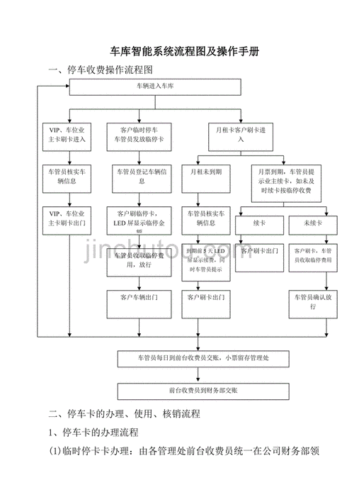 车库交易流程及费用（车库交易流程及费用标准）-第3张图片-祥安律法网