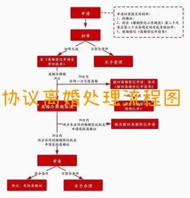 最新协议离婚流程（最新协议离婚流程及费用）-第2张图片-祥安律法网