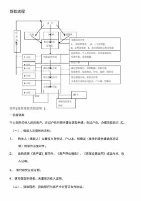 组合贷款组合贷款流程（组合贷款流程及放款时间）-第2张图片-祥安律法网