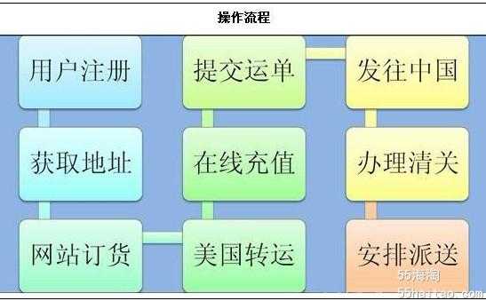 快递到了转运中心流程（快递到了转运中心流程是什么）-第1张图片-祥安律法网