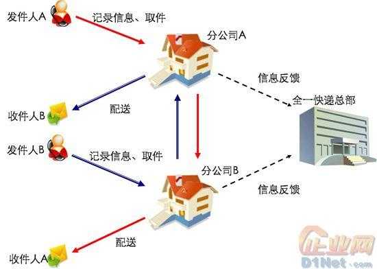 快递到了转运中心流程（快递到了转运中心流程是什么）-第2张图片-祥安律法网