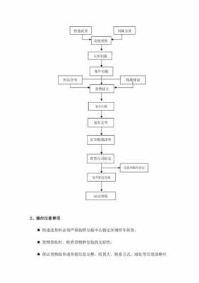 快递到了转运中心流程（快递到了转运中心流程是什么）-第3张图片-祥安律法网