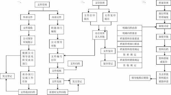 操作流程文书（操作流程文件模板）-第1张图片-祥安律法网