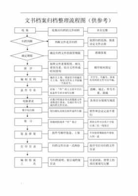 操作流程文书（操作流程文件模板）-第2张图片-祥安律法网