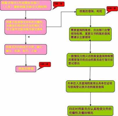 操作流程文书（操作流程文件模板）-第3张图片-祥安律法网