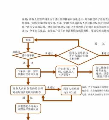 金融行业签单流程（金融单子）-第1张图片-祥安律法网