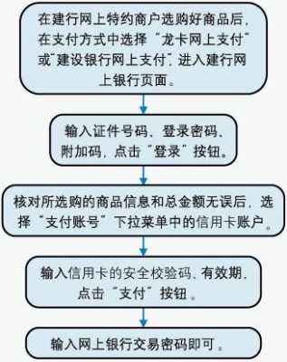 建行注销公户流程（建行注销公户流程是什么）-第2张图片-祥安律法网