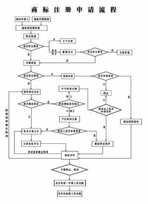 商标服务流程（商标服务流程图）-第1张图片-祥安律法网