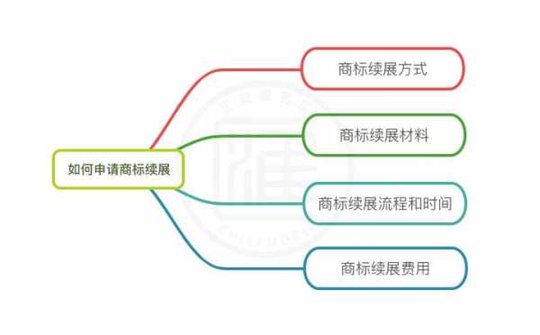 商标续展操作流程（商标续展步骤）-第1张图片-祥安律法网