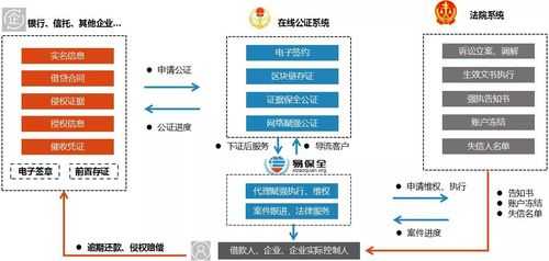 电脑网页公证流程（网页证据公正）-第3张图片-祥安律法网