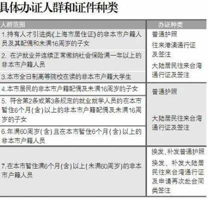 护照丢失上海补办流程（上海补办护照最快几天能办好）-第1张图片-祥安律法网