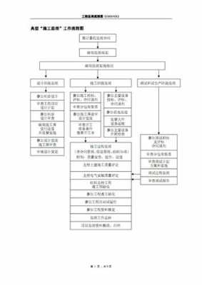 注册监理公司流程和费用（注册工程监理公司流程）-第1张图片-祥安律法网