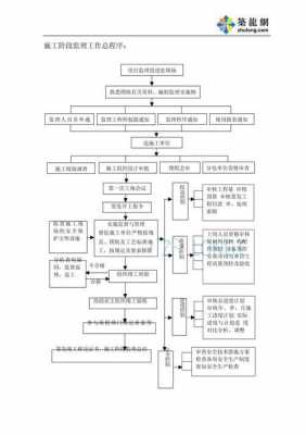 注册监理公司流程和费用（注册工程监理公司流程）-第2张图片-祥安律法网