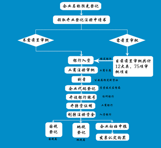 深圳个人公司注册流程（深圳公司注册详细流程）-第3张图片-祥安律法网