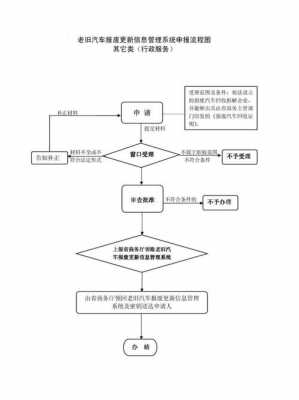 车险发票报销流程（车险发票报销流程图片）-第3张图片-祥安律法网