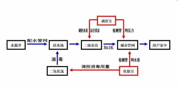 水开户流程（新房自来水开户流程）-第3张图片-祥安律法网