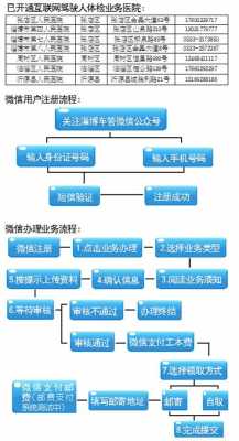 车管所处理违章流程（车管所处理违章流程视频）-第3张图片-祥安律法网