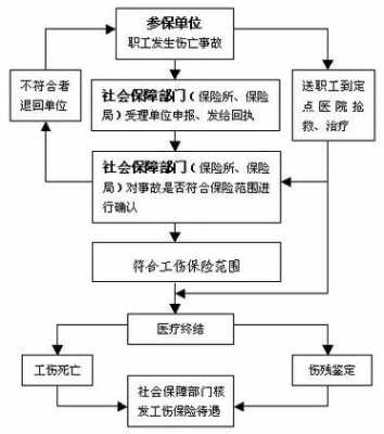 工伤赔偿金流程（工伤赔偿流程图）-第3张图片-祥安律法网