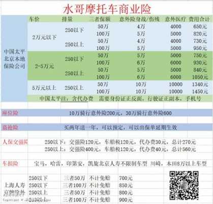 摩托车购买流程（摩托车购买流程视频）-第2张图片-祥安律法网