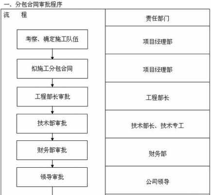 国企建筑公司分包流程（国企分包业务都是内定了吗?）-第1张图片-祥安律法网