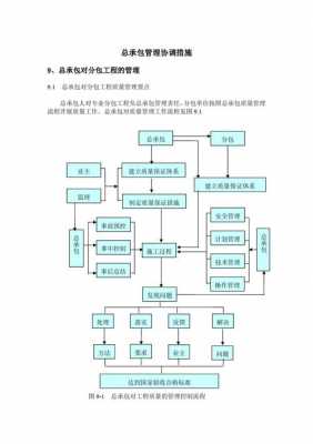 国企建筑公司分包流程（国企分包业务都是内定了吗?）-第3张图片-祥安律法网