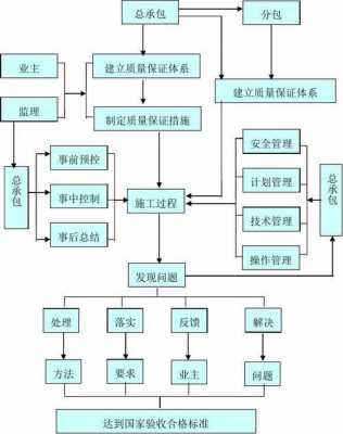 国企建筑公司分包流程（国企分包业务都是内定了吗?）-第2张图片-祥安律法网