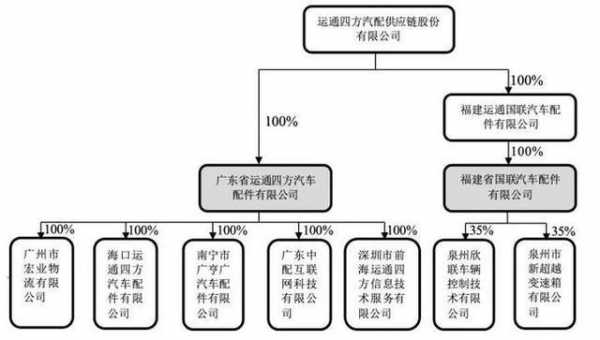 收购子公司流程（收购子公司股权利好吗）-第1张图片-祥安律法网