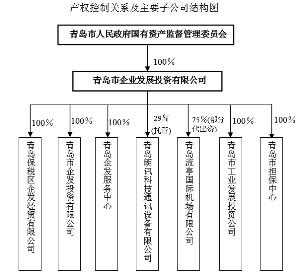 收购子公司流程（收购子公司股权利好吗）-第2张图片-祥安律法网