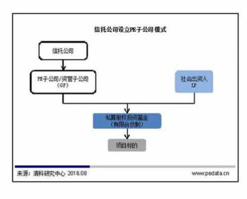 收购子公司流程（收购子公司股权利好吗）-第3张图片-祥安律法网