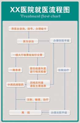 外地看病流程（外地去医院看病流程）-第2张图片-祥安律法网