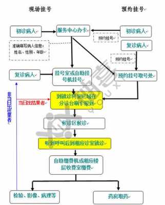 外地看病流程（外地去医院看病流程）-第3张图片-祥安律法网