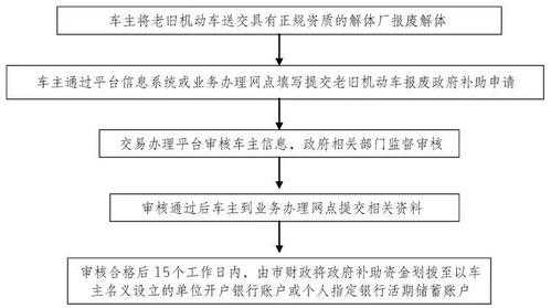 货车报废补贴流程（货车报废补贴最新政策规定）-第1张图片-祥安律法网