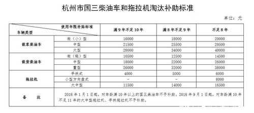 货车报废补贴流程（货车报废补贴最新政策规定）-第2张图片-祥安律法网