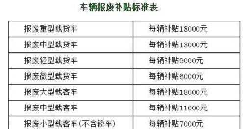 货车报废补贴流程（货车报废补贴最新政策规定）-第3张图片-祥安律法网