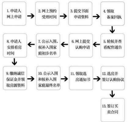 深圳安居房流程（深圳安居房流程时间）-第1张图片-祥安律法网