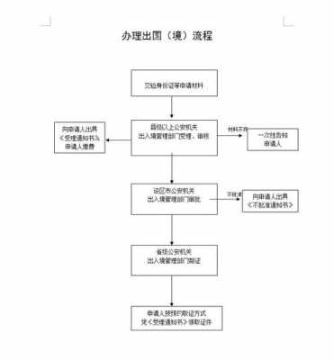 河北护照丢失补办流程（河北护照丢失补办流程及费用）-第1张图片-祥安律法网