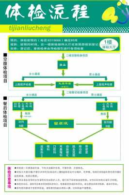 病退医院体检流程（病退体检都有哪些项目）-第1张图片-祥安律法网