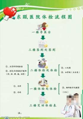 病退医院体检流程（病退体检都有哪些项目）-第2张图片-祥安律法网