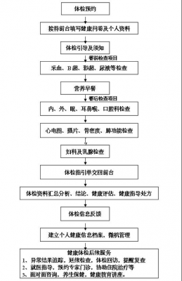 病退医院体检流程（病退体检都有哪些项目）-第3张图片-祥安律法网