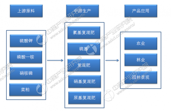 化肥复检流程（化肥复检机构必须是省级的吗）-第1张图片-祥安律法网