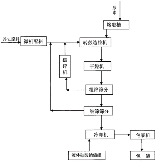 化肥复检流程（化肥复检机构必须是省级的吗）-第2张图片-祥安律法网