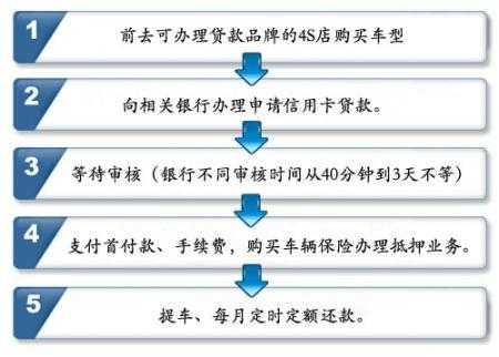 逾期流程是什么（逾期走流程会怎么样）-第1张图片-祥安律法网