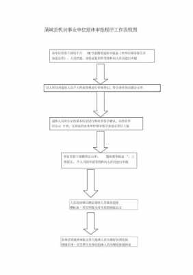 事业单位退休审批流程（事业单位退休审批流程详解）-第1张图片-祥安律法网