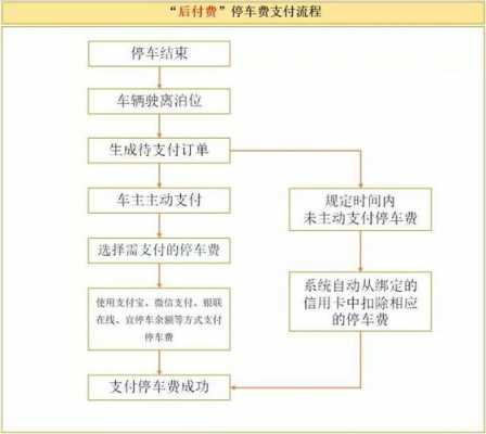 办理停车卡流程（办理停车收费标准需要哪些资料）-第3张图片-祥安律法网