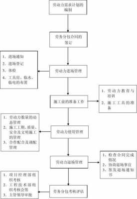 英国劳务公司流程（英国劳务中介）-第3张图片-祥安律法网