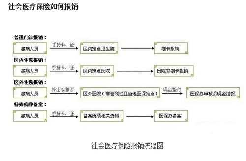 成都住院报社保流程（成都社保住院报账）-第3张图片-祥安律法网